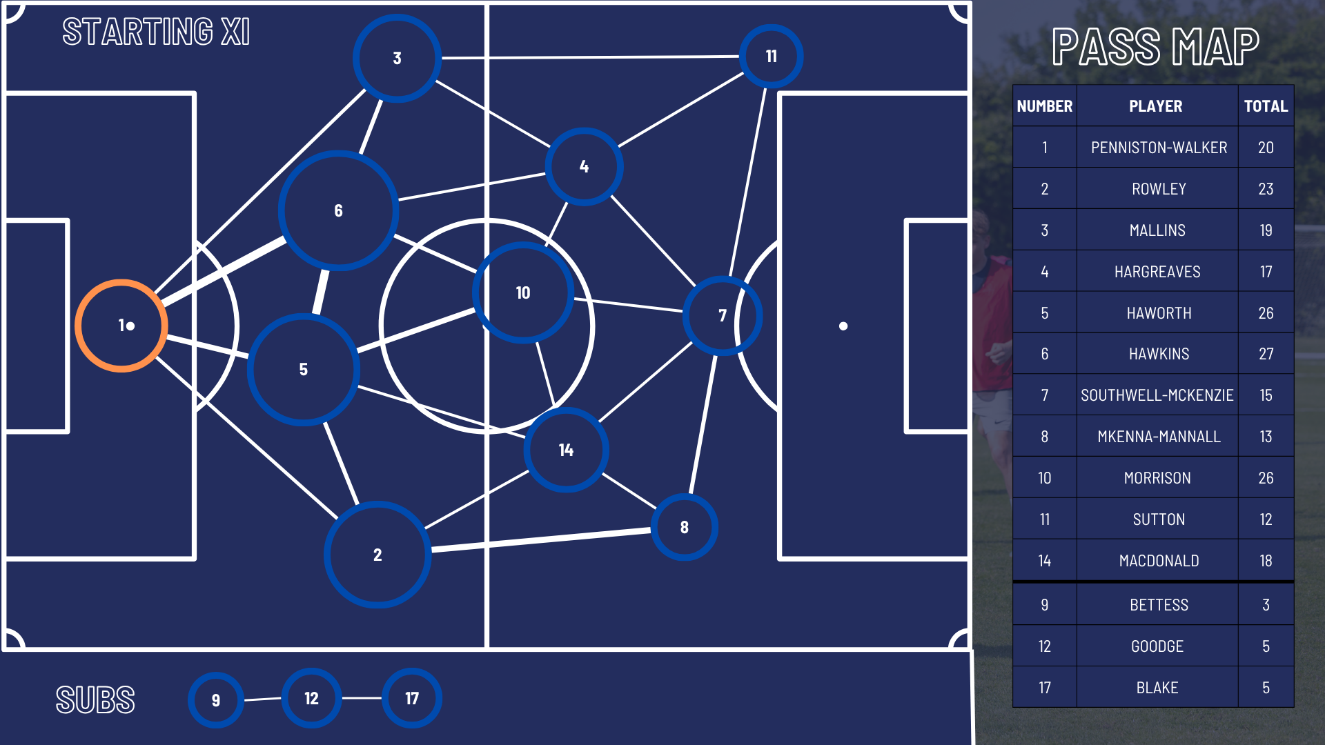 Passing Map. Including positioning and frequency